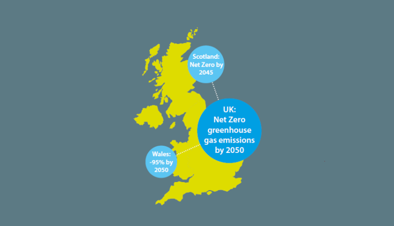 UK Net Zero targets by 2050